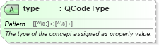 XSD Diagram of type in schema nar_1_9-spec-framework-core_xsd (News Architecture (NAR) - Core)