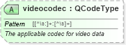 XSD Diagram of videocodec in schema newsml-g2_2_8-spec-newsitem-core_xsd (News Architecture (NAR) - Core)