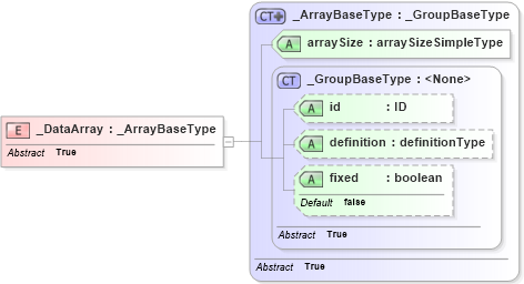 XSD Diagram of _DataArray in schema parameters_xsd (National Information Exchange Model (NEIM))