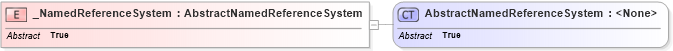XSD Diagram of _NamedReferenceSystem in schema ols_xsd (National Information Exchange Model (NEIM))