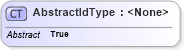 XSD Diagram of AbstractIdType in schema filter_xsd (National Information Exchange Model (NEIM))