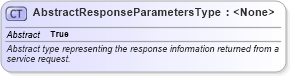 XSD Diagram of AbstractResponseParametersType in schema ols_xsd (National Information Exchange Model (NEIM))