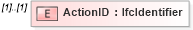 XSD Diagram of ActionID in schema ifc2x2_final_xsd (National Information Exchange Model (NEIM))