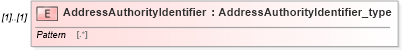 XSD Diagram of AddressAuthorityIdentifier in schema streetaddressdatastandard_xsd (National Information Exchange Model (NEIM))