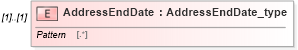 XSD Diagram of AddressEndDate in schema streetaddressdatastandard_xsd (National Information Exchange Model (NEIM))