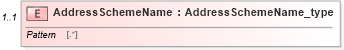 XSD Diagram of AddressSchemeName in schema streetaddressdatastandard_xsd (National Information Exchange Model (NEIM))