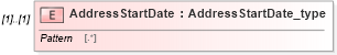 XSD Diagram of AddressStartDate in schema streetaddressdatastandard_xsd (National Information Exchange Model (NEIM))