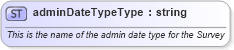 XSD Diagram of adminDateTypeType in schema landxml-1_1_xsd (National Information Exchange Model (NEIM))