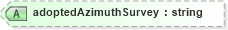 XSD Diagram of adoptedAzimuthSurvey in schema landxml-1_1_xsd (National Information Exchange Model (NEIM))