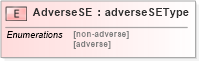 XSD Diagram of AdverseSE in schema landxml-1_1_xsd (National Information Exchange Model (NEIM))