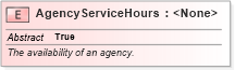 XSD Diagram of AgencyServiceHours in schema jxdm_xsd (National Information Exchange Model (NEIM))