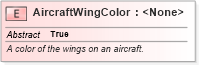 XSD Diagram of AircraftWingColor in schema niem-core_xsd (National Information Exchange Model (NEIM))