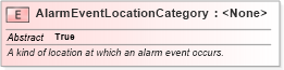 XSD Diagram of AlarmEventLocationCategory in schema emergencymanagement_xsd (National Information Exchange Model (NEIM))