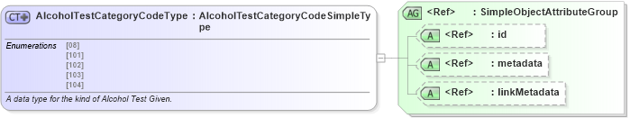 XSD Diagram of AlcoholTestCategoryCodeType in schema mmucc_2_xsd (National Information Exchange Model (NEIM))