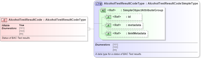 XSD Diagram of AlcoholTestResultCode in schema jxdm_xsd (National Information Exchange Model (NEIM))