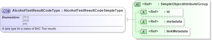 XSD Diagram of AlcoholTestResultCodeType in schema mmucc_2_xsd (National Information Exchange Model (NEIM))
