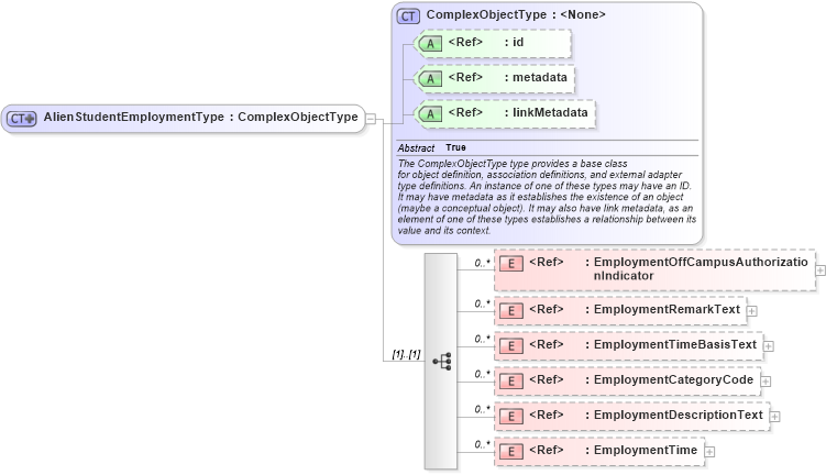 XSD Diagram of AlienStudentEmploymentType in schema immigration_xsd (National Information Exchange Model (NEIM))