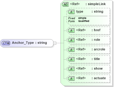 XSD Diagram of Anchor_Type in schema extendedtypes_xsd (National Information Exchange Model (NEIM))