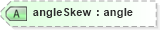 XSD Diagram of angleSkew in schema landxml-1_1_xsd (National Information Exchange Model (NEIM))