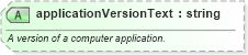 XSD Diagram of applicationVersionText in schema niem-core_xsd (National Information Exchange Model (NEIM))