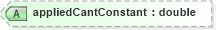 XSD Diagram of appliedCantConstant in schema landxml-1_1_xsd (National Information Exchange Model (NEIM))