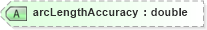 XSD Diagram of arcLengthAccuracy in schema landxml-1_1_xsd (National Information Exchange Model (NEIM))