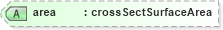 XSD Diagram of area in schema landxml-1_1_xsd (National Information Exchange Model (NEIM))