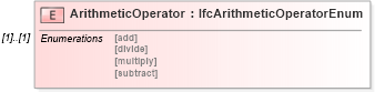 XSD Diagram of ArithmeticOperator in schema ifc2x2_final_xsd (National Information Exchange Model (NEIM))