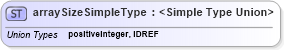 XSD Diagram of arraySizeSimpleType in schema parameters_xsd (National Information Exchange Model (NEIM))