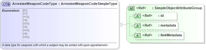XSD Diagram of ArresteeWeaponCodeType in schema fbi_xsd (National Information Exchange Model (NEIM))