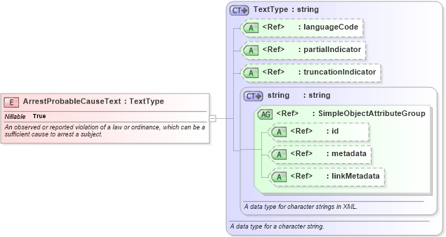 XSD Diagram of ArrestProbableCauseText in schema jxdm_xsd (National Information Exchange Model (NEIM))