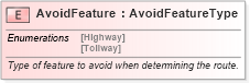 XSD Diagram of AvoidFeature in schema ols_xsd (National Information Exchange Model (NEIM))