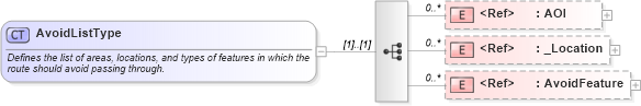 XSD Diagram of AvoidListType in schema ols_xsd (National Information Exchange Model (NEIM))