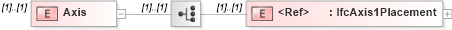 XSD Diagram of Axis in schema ifc2x2_final_xsd (National Information Exchange Model (NEIM))