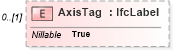 XSD Diagram of AxisTag in schema ifc2x2_final_xsd (National Information Exchange Model (NEIM))