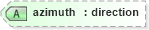 XSD Diagram of azimuth in schema landxml-1_1_xsd (National Information Exchange Model (NEIM))