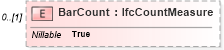 XSD Diagram of BarCount in schema ifc2x2_final_xsd (National Information Exchange Model (NEIM))