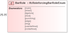 XSD Diagram of BarRole in schema ifc2x2_final_xsd (National Information Exchange Model (NEIM))