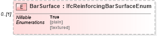 XSD Diagram of BarSurface in schema ifc2x2_final_xsd (National Information Exchange Model (NEIM))