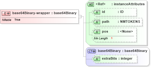 XSD Diagram of base64Binary-wrapper in schema ex_xsd (National Information Exchange Model (NEIM))