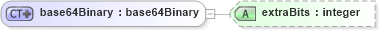 XSD Diagram of base64Binary in schema ex_xsd (National Information Exchange Model (NEIM))