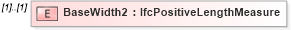 XSD Diagram of BaseWidth2 in schema ifc2x2_final_xsd (National Information Exchange Model (NEIM))