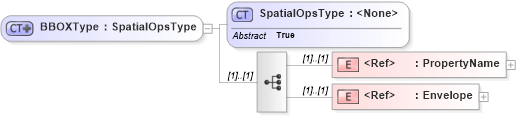 XSD Diagram of BBOXType in schema filter_xsd (National Information Exchange Model (NEIM))