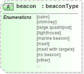 XSD Diagram of beacon in schema landxml-1_1_xsd (National Information Exchange Model (NEIM))