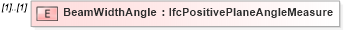 XSD Diagram of BeamWidthAngle in schema ifc2x2_final_xsd (National Information Exchange Model (NEIM))