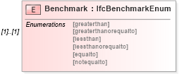 XSD Diagram of Benchmark in schema ifc2x2_final_xsd (National Information Exchange Model (NEIM))