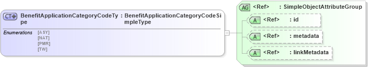 XSD Diagram of BenefitApplicationCategoryCodeType in schema screening_xsd (National Information Exchange Model (NEIM))