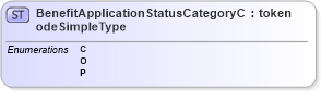 XSD Diagram of BenefitApplicationStatusCategoryCodeSimpleType in schema screening_xsd (National Information Exchange Model (NEIM))