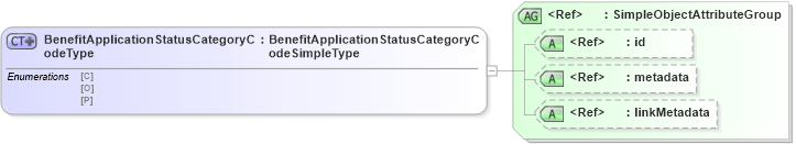 XSD Diagram of BenefitApplicationStatusCategoryCodeType in schema screening_xsd (National Information Exchange Model (NEIM))