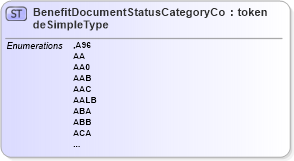 XSD Diagram of BenefitDocumentStatusCategoryCodeSimpleType in schema screening_xsd (National Information Exchange Model (NEIM))